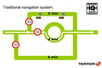 TomTom IQ Routes standard routing