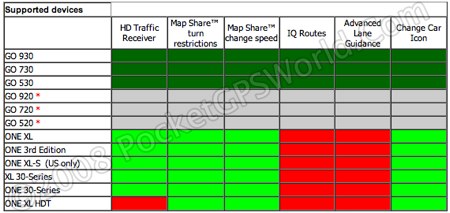 Tomtom Map Compatibility Chart