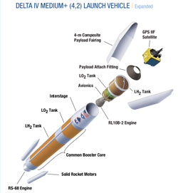 Delta 4 GPS 2F rocket detail