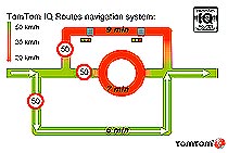 TomTom IQ Routes peak time routing