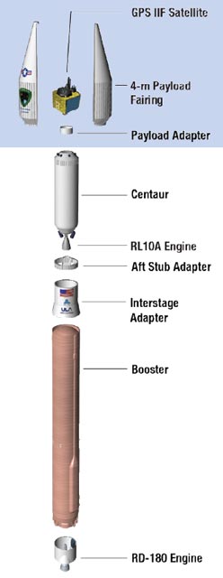 The atlas V rocket