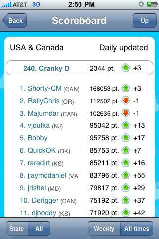 Waze Scoreboard