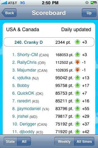 Waze Scoreboard