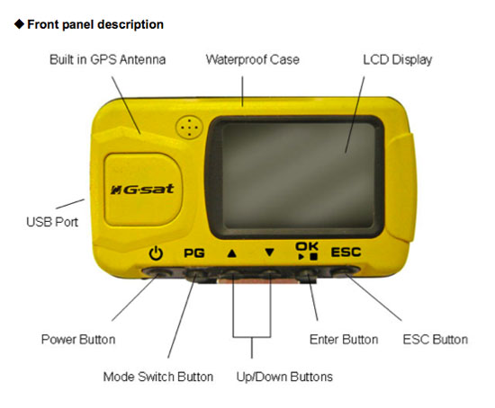 Gh-601 Controls