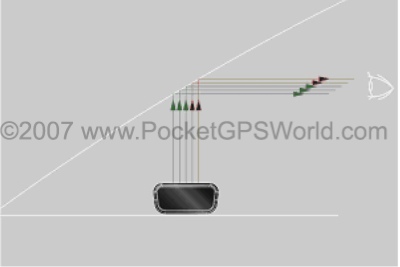 Globaltop HG-100 Diagram