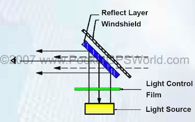 HUD Explained