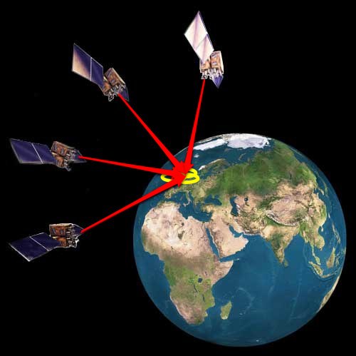 How does the Global Positioning work