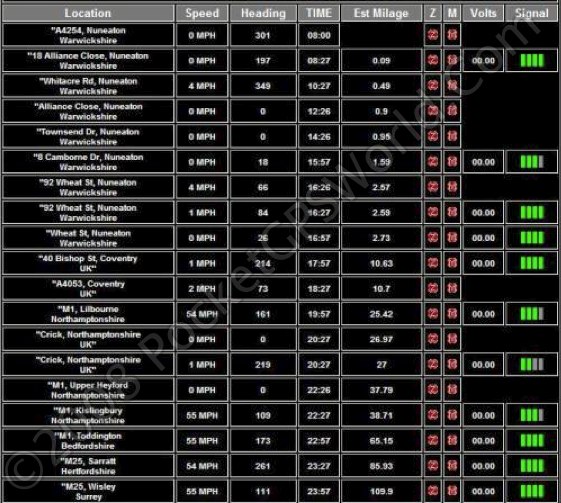 Tabulated Data