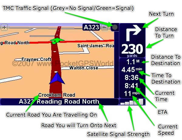 Display Explained